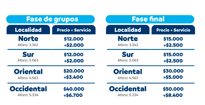 tarifas y aforos actualizadas cartagena sub 17 masculino