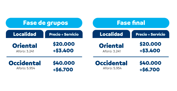 tarifas y aforos actualizadas monteria sub 17 masculino