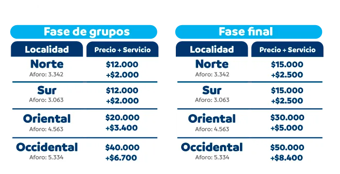 tarifas y aforos actualizadas cartagena sub 17 masculino