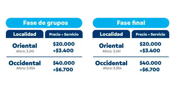 tarifas y aforos actualizadas monteria sub 17 masculino